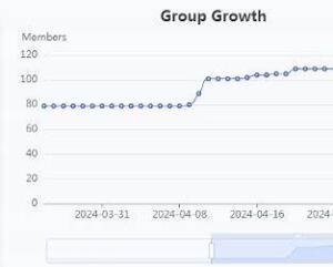 Optimiza el nombre y la descripción del grupo Optimiza el nombre y la descripción del grupo