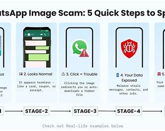 Cómo evitar spam y estafas al unirte a WhatsApp: guía de seguridad completa